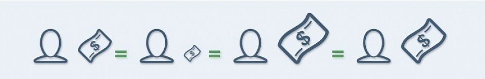 ప్రతిదానికీ వేరే ధర, ప్రతి శరీరానికి ఒకే విలువ.